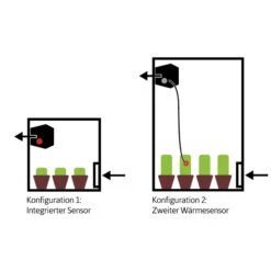 Secret Jardin DF16 Extractor EC, Stufen Einstellbar | Abluftventilator Mit Temperatursensor -Elho Compo Geschaft 556972 Secret Jardin DF16Abluftventilator 50 100 150 m3 h 535357 Secret Jardin DF16 Extractor EC Stufen einstellbar Abluftventilator mit Temperatursensor 9