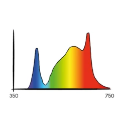Cosmorrow Blüte LED-Leuchte (40W) | LED-Bar Von Secret Jardin -Elho Compo Geschaft 557284 Cosmorrow Bluete LED Leuchte 40W 535350 Secret Jardin Cosmorrow Bluete LED Leuchte 40 W LED Bar